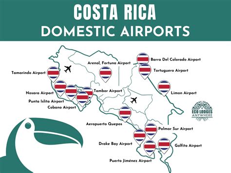 airport code for costa rica